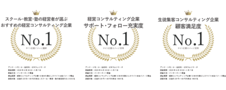 経営・生徒集客のおすすめコンサルティング企業第１位