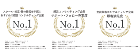 経営・生徒集客のおすすめコンサルティング企業第１位
