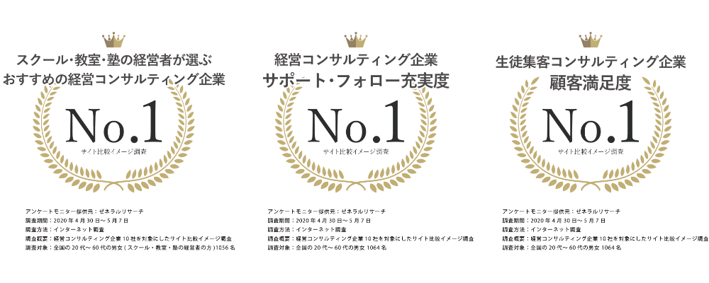 学習塾・教室・習い事・スクールの経営や生徒集客のコンサルティングのおすすめ第１位